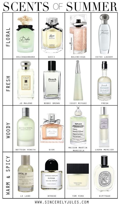 perfume dupes primark|primark jo malone copy.